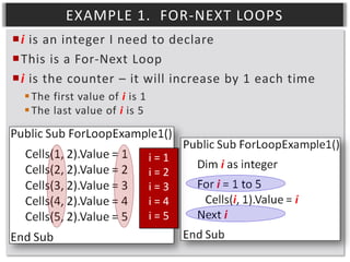 EXAMPLE 1. FOR-NEXT LOOPS
i is an integer I need to declare
This is a For-Next Loop
i is the counter – it will increase by 1 each time
 The first value of i is 1
 The last value of i is 5

i=1
i=2
i=3
i=4
i=5

 