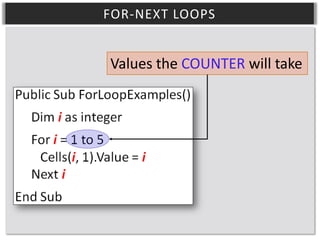 FOR-NEXT LOOPS

Values the COUNTER will take

 