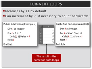 FOR-NEXT LOOPS
 Increases by +1 by default
 Can increment by -1 if necessary to count backwards

The result is the
same for both loops

 
