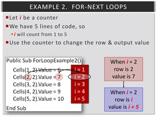 EXAMPLE 2. FOR-NEXT LOOPS
Let i be a counter
We have 5 lines of code, so
 i will count from 1 to 5

Use the counter to change the row & output value

i=1
i=2
i=3
i=4
i=5

When i = 2
row is 2
value is 7
When i = 2
row is i
value is i + 5

 