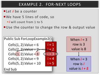 EXAMPLE 2. FOR-NEXT LOOPS
Let i be a counter
We have 5 lines of code, so
 i will count from 1 to 5

Use the counter to change the row & output value

i=1
i=2
i=3
i=4
i=5

When i = 3
row is 3
value is 8
When i = 3
row is i
value is i + 5

 