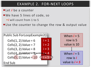 EXAMPLE 2. FOR-NEXT LOOPS
Let i be a counter
We have 5 lines of code, so
 i will count from 1 to 5

Use the counter to change the row & output value

i=1
i=2
i=3
i=4
i=5

When i = 5
row is 5
value is 10
When i = 5
row is i
value is i + 5

 