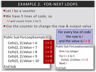 EXAMPLE 2. FOR-NEXT LOOPS
Let i be a counter
We have 5 lines of code, so
 i will count from 1 to 5

Use the counter to change the row & output value

i=1
i=2
i=3
i=4
i=5

For every line of code
the row is i
and the value is i + 5

 