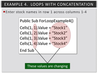 EXAMPLE 4. LOOPS WITH CONCATENTATION
Enter stock names in row 1 across columns 1-4

Public Sub ForLoopExample4()
Cells(1, 1).Value = “Stock1”
Cells(1, 2).Value = “Stock2”
Cells(1, 3).Value = “Stock3”
Cells(1, 4).Value = “Stock4”
End Sub
These values are changing

 