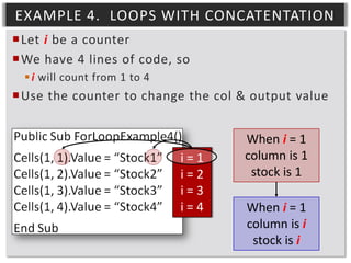 EXAMPLE 4. LOOPS WITH CONCATENTATION
Let i be a counter
We have 4 lines of code, so
 i will count from 1 to 4

Use the counter to change the col & output value

i=1
i=2
i=3
i=4

When i = 1
column is 1
stock is 1
When i = 1
column is i
stock is i

 