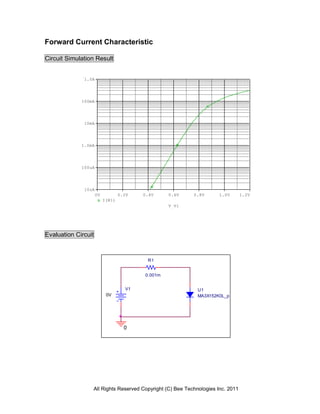 Forward Current Characteristic

Circuit Simulation Result


              1.0A




             100mA




              10mA




             1.0mA




             100uA




              10uA
                     0V           0.2V   0.4V     0.6V    0.8V       1.0V       1.2V
                          I(R1)
                                                  V_V1




Evaluation Circuit



                                          R1


                                         0.001m


                                    V1                      U1
                           0V                               MA3X152K0L_p




                                    0




                 All Rights Reserved Copyright (C) Bee Technologies Inc. 2011
 
