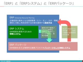 「ERP」と「ERPシステム」と「ERPパッケージ」
ERP Enterprise Recourse Planning
企業経営の基本となる資源要素（ヒト・モノ・カネ・情報）を
適切に分配し有効活用する計画を重視する経営手法
ERP システム
ERP経営を実現するための
情報システム
ERP パッケージ
ERP経営を支える理想的な業務プロセスをパッケージ化した情報システム
業務分析や業務プ
ロセスの標準化
(BPR)に手間やコ
ストがかかり、実
現が困難
あるべき姿のひな
形を使って、経営
や業務の全体最適
化を加速
 