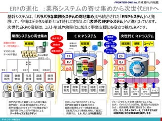 経営層
ERPの進化 ：業務システムの寄せ集めから次世代ERPへ
経営層
部門内で閉じた業務システムの寄せ集め
部門間データに差異/乖離が生じやすい
部門管理のバラツキでデータの精度が低下
（部門間でタイムラグや不整合による
データギャップが生じやすい）
全社レベルで統合されたシステム
部門間を横断する業務プロセス
業務の標準化でデータ精度を揃える
（業務プロセスで情報を共有して経営に
貢献する。 ヒト、モノ、カネを最適化）
業務システムの寄せ集め ＥＲＰシステム
マスタの分断
データの不整合
営業と経理の
データが合わない…
営業
販売
受注！ 出荷？ 財務会計
倉庫
物流
生産
管理
調達
管理
経理
財務
統合マスタ
統合DB
標準プロセス
基幹システムは、「バラバラな業務システムの寄せ集め」から統合された「ERPシステム」へと発
展して、今後はデジタル革新とIoT時代に対応した「次世代ERPシステム」へと進化しています。
次世代ERPの役割は、コスト削減や効率化に加えて事業支援にも役立つ稼ぐERPです。
営業
販売
ヒト
モノ
カネ
人事管理
統合DB
財務会計
管理会計
販売管理
購買管理
在庫物流
管理
生産管理
ERP
倉庫
物流
生産
管理
調達
管理
経理
財務
ヒト
モノ
カネ
データ
モデル
製品
開発
・設計売
製品
製造
・販売
製品
DXデータ
収集
DXデータ
解析
サービス化
サービス
価値提供
経営層 顧客 ユーザー
次世代ＥＲＰシステム疎結合
APIs
DXデータ
収集・解析
サービス化
ビジネスモデル
グループ/セグメント全体で連携するシステム
SoR：バックオフィスの効率化、最適化する仕組み
SoE：成長戦略/事業に貢献する仕組み
（ヒト, モノ, カネ＋DXデータ, ビジネスモデルが
経営資源となり企業業績を後押しする）
Excel集計
共有サーバー
原価？ 相見積
管理会計
業績管理
KPIs
作成資料より転載
 