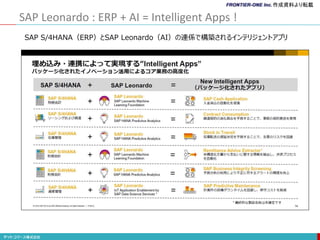 SAP Leonardo : ERP + AI = Intelligent Apps !
SAP S/4HANA（ERP）とSAP Leonardo（AI）の連係で構築されるインテリジェントアプリ
作成資料より転載
 