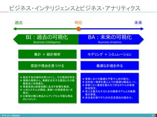 ビジネス・インテリジェンスとビジネス・アナリティクス
40
現在過去 未来
BA：未来の可視化
Business Analytics
BI：過去の可視化
Business Intelligence
集計 ＋ 統計解析 モデリング ＋ シミュレーション
原因や理由を見つける 最適な計画を作る
 製品不良の傾向を明らかにし、その原因を特定。
 業績の推移から、業績を左右する要因とその影
響度合いを明確化。
 事業投資と経営指標に及ぼす影響を推測。
 人材とスキルの関係、業績への貢献度合いを
明示。
 お客様の購入商品からアップセル可能な商品
のレコメンド。
 事業における最適な予算や人材の配分。
 目的地へ物資を運ぶ上での最適な輸送ルート。
 季節ごとに集客を最大化できるホテルの客室
料金設定。
 売上を最大化するための顧客モデルと対象顧
客の発見。
 来店客を増やすための広告宣伝の組合せ。
 