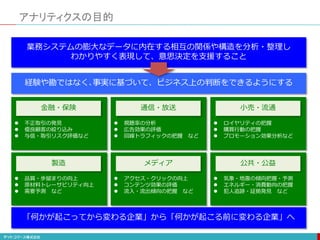 アナリティクスの目的
 不正取引の発見
 優良顧客の絞り込み
 与信・取引リスク評価など
金融・保険
 視聴率の分析
 広告効果の評価
 回線トラフィックの把握 など
通信・放送
 ロイヤリティの把握
 購買行動の把握
 プロモーション効果分析など
小売・流通
 品質・歩留まりの向上
 原材料トレーサビリティ向上
 需要予測 など
製造
 アクセス・クリックの向上
 コンテンツ効果の評価
 流入・流出傾向の把握 など
メディア
 気象・地震の傾向把握・予測
 エネルギー・消費動向の把握
 犯人追跡・証拠発見 など
公共・公益
業務システムの膨大なデータに内在する相互の関係や構造を分析・整理し
わかりやすく表現して、意思決定を支援すること
「何かが起こってから変わる企業」から「何かが起こる前に変わる企業」へ
経験や勘ではなく､事実に基づいて、ビジネス上の判断をできるようにする
 