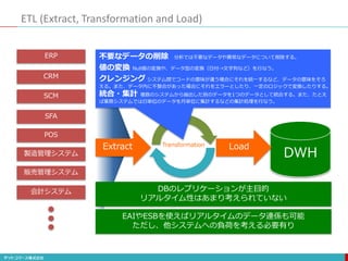 ETL (Extract, Transformation and Load)
SFA
POS
ERP
製造管理システム
販売管理システム
会計システム
CRM
SCM
DWH
LoadTransformation
DBのレプリケーションが主目的
リアルタイム性はあまり考えられていない
EAIやESBを使えばリアルタイムのデータ連係も可能
ただし、他システムへの負荷を考える必要有り
Extract
不要なデータの削除 分析では不要なデータや異常なデータについて削除する。
値の変換 Null値の変換や、データ型の変換（日付→文字列など）を行なう。
クレンジング システム間でコードの意味が違う場合にそれを統一するなど、データの意味をそろ
える。また、データ内に不整合があった場合にそれをエラーとしたり、一定のロジックで変換したりする。
統合・集計 複数のシステムから抽出した別のデータを1つのデータとして統合する。また、たとえ
ば業務システムでは日単位のデータを月単位に集計するなどの集計処理を行なう。
 