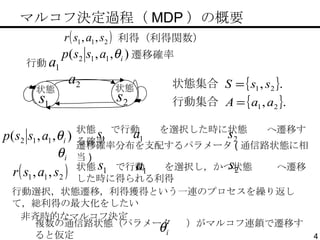 状態 状態 行動 利得（利得関数） 遷移確率 行動集合 状態集合 状態  で行動  を選択した時に状態  へ遷移する確率 状態  で行動  を選択し，かつ状態  へ遷移した時に得られる利得 　マルコフ決定過程（ MDP ）の概要 遷移確率分布を支配するパラメータ ( 通信路状態に相当 ) 行動選択，状態遷移，利得獲得という一連のプロセスを繰り返して，総利得の最大化をしたい 複数の通信路状態（パラメータ  ）がマルコフ連鎖で遷移すると仮定 非斉時的なマルコフ決定 
