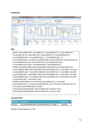 12
Nrd50.mdb
SQL
SELECT TambonNRD1.VillID, TambonNRD1.Q1_3, TambonNRD1.Q1_3_1, TambonNRD1.Q3_1,
TambonNRD1.Q3_20, TambonNRD1.Q4_6, TambonNRD2.Q11_4, TambonNRD345.Q30_3,
TambonNRD345.Q30_4, TambonNRD345.Q30_4_1, TambonNRD345.Q31_2_4,
TambonNRD345.Q44_1, Round(([TambonNRD345].[Q44_1]/[TambonNRD1].[Q1_3])*100,2) AS Divorce,
TambonNRD345.Q28_1New, TambonNRD5.Q33_3, TambonNRD5.Q39_3New,
TambonNRD678.Q45_5aNew, TambonNRD678.Q47, TambonNRD678.Q47_1
FROM TambonNRD2 INNER JOIN (TambonNRD678 INNER JOIN (TambonNRD5 INNER JOIN
(TambonNRD345 INNER JOIN TambonNRD1 ON (TambonNRD345.Year = TambonNRD1.Year) AND
(TambonNRD345.VillID = TambonNRD1.VillID)) ON (TambonNRD5.Year = TambonNRD1.Year) AND
(TambonNRD5.VillID = TambonNRD1.VillID)) ON (TambonNRD678.Year = TambonNRD1.Year) AND
(TambonNRD678.VillID = TambonNRD1.VillID)) ON (TambonNRD2.Year = TambonNRD1.Year) AND
(TambonNRD2.VillID = TambonNRD1.VillID)
WHERE (((TambonNRD1.Q1_3)>=100) AND ((TambonNRD1.Q1_3_1)>=100) AND
((TambonNRD1.Q3_1) In (1,2)) AND ((TambonNRD1.Q3_20) In (1,2)) AND ((TambonNRD1.Q4_6) In
(1,2)) AND ((TambonNRD345.Q44_1)>0) AND
((Round(([TambonNRD345].[Q44_1]/[TambonNRD1].[Q1_3])*100,2))>=0 And
(Round(([TambonNRD345].[Q44_1]/[TambonNRD1].[Q1_3])*100,2))<=100))
Compute Field
Divorce >=0 and Divorce <= 100
ชื่อตัวแปร คำอธิบำย Data Type
Divorce (TambonNRD345.Q44_1/TambonNRD1.Q1_3)*100 Number
 