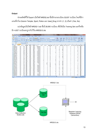 13
Output
นาผลลัพธ์ที่ได้ Export เป็นไฟล์ NRD52.xls ซึ่งมีจานวนระเบียน 32,637 ระเบียน โดยที่มีกา
แทนที่ค่าใน Column Temple, Sport, Police และ Used_Drug จากค่า (1, 2) เป็นค่า (Yes, No)
แบ่งข้อมูลเป็นไฟล์ NRD52-1.xls ซึ่งมี 28,000 ระเบียน เพื่อใช้เป็น Training Set และที่เหลือ
อีก 4,637 ระเบียนจะถูกเก็บไว้ใน NRD52-2.xls
Training
Set
Test Set
Data Collection
Nrd50.mdb
Bayesian Learning
Software (SPSS
Clementine)
NRD52-1.xls
NRD52-2.xls
 