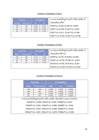 26
Condition Probabilities of Sport
ความน่าจะเป็นที่หมูบ้านจะมีการใช้ยาเสพติด, มี
วัดและมีสนามกีฬา
P(S|T^U) =0.324, P(-S|T^U) =0.675
P(S|T^-U) =0.325, P(-S|T^-U) =0.674
P(S|-T^U) =0.211, P(-S|-T^U) =0.788
P(S|-T^-U) =0.207, P(-S|-T^-U) =0.792
Condition Probabilities of Police
ความน่าจะเป็นที่หมูบ้านจะมีการใช้ยาเสพติด, มี
วัดและมีสถานีตารวจ
P(P|S^U) =0.773, P(-P|S^U) =0.226
P(P|S^-U) =0.776, P(-P|S^-U) =0.223
P(P|-S^U) =0.750, P(-P|-S^U) =0.261
P(P|-S^-U) =0.738, P(-P|-S^-U) =0.261
Condition Probabilities of Divorce
ความน่าจะเป็นที่หมูบ้านจะมีการใช้ยาเสพติด, มีสถานีตารวจและการหย่าร้าง
P(DH|P^U) =0.000, P(DL|P^U) =0.967, P(DM|P^U) =0.031
P(DH|P^-U) =0.001, P(DL|P^-U) =0.965, P(DM|P^-U) =0.032
P(DH|-P^U) =0.001, P(DL|-P^U) =0.968, P(DM|-P^U) =0.030
P(DH|-P^-U) =0.001, P(DL|-P^-U) =0.972, P(DM|-P^-U) =0.025
 