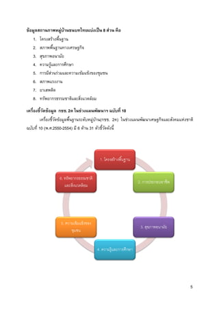 5
ข้อมูลสถานภาพหมู่บ้านชนบทไทยแบ่งเป็น 8 ส่วน คือ
1. โครงสร้างพื้นฐาน
2. สภาพพื้นฐานทางเศรษฐกิจ
3. สุขภาพอนามัย
4. ความรู้และการศึกษา
5. การมีส่วนร่วมและความเข้มแข็งของชุมชน
6. สภาพแรงงาน
7. ยาเสพติด
8. ทรัพยากรธรรมชาติและสิ่งแวดล้อม
เครื่องชี้วัดข้อมูล กชช. 2ค ในช่วงแผนพัฒนาฯ ฉบับที่ 10
เครื่องชี้วัดข้อมูลพื้นฐานระดับหมู่บ้าน(กชช. 2ค) ในช่วงแผนพัฒนาเศษฐกิจและสังคมแห่งชาติ
ฉบับที่ 10 (พ.ศ.2550-2554) มี 6 ด้าน 31 ตัวชี้วัดดังนี้
1. โครงสร้างพื้นฐาน
2. การประกอบอาชีพ
3. สุขภาพอนามัย
4. ความรู้และการศึกษา
5. ความเข้มแข็งของ
ชุมชน
6. ทรัพยากรธรรมชาติ
และสิ่งแวดล้อม
 