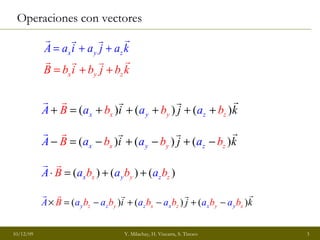 Operaciones con vectores 
