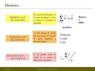 Dinámica SEGUNDA LEY  DE NEWTON PRIMERA LEY DE NEWTON TERCERA LEY DE NEWTON En ausencia de fuerzas o si la suma de fuerzas es cero, el sistema se encuentra en equilibrio Si las fuerzas sobre un cuerpo no se anulan, el objeto tiene aceleración. A toda fuerza de acción, hay una fuerza de reacción de igual magnitud y dirección opuesta. equilibrio Reposo o MRU D iagrama C uerpo L ibre 