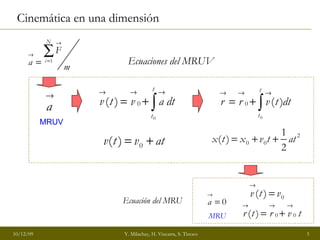 Cinemática en una dimensión MRU MRUV Ecuaciones del MRUV Ecuación del MRU 