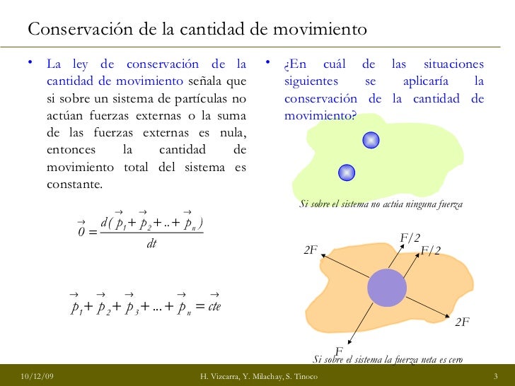 Conservación de la cantidad de movimiento