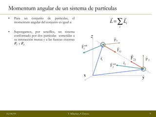 Momentum angular de un sistema de partículas Para un conjunto de partículas, el momentum angular del conjunto es igual a: Supongamos, por sencillez, un sistema conformado por dos partículas  sometidas a su interacción mutua y a las fuerzas externas  F 1   y  F 2 