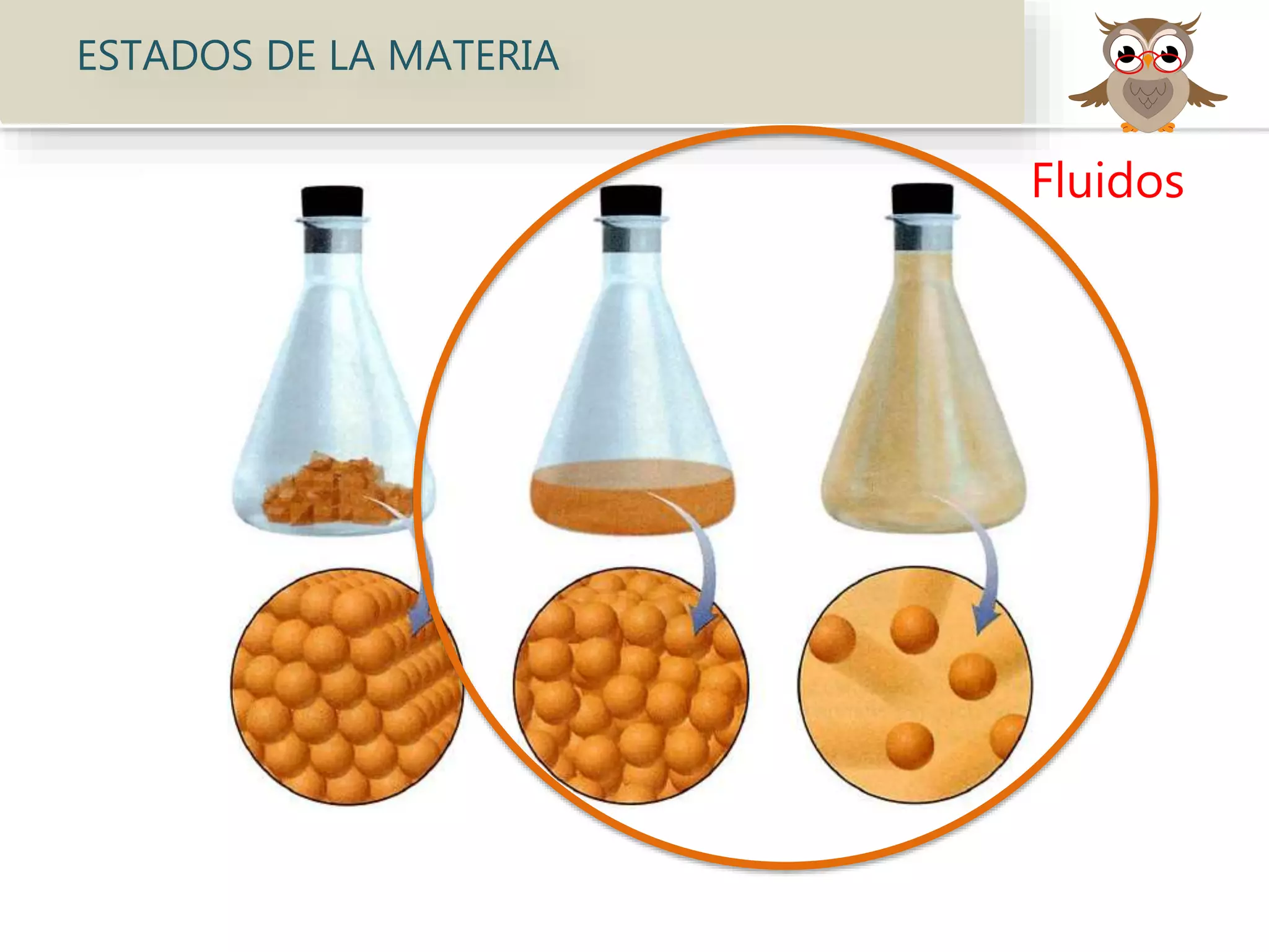 ESTADOS DE LA MATERIA
Fluidos
 