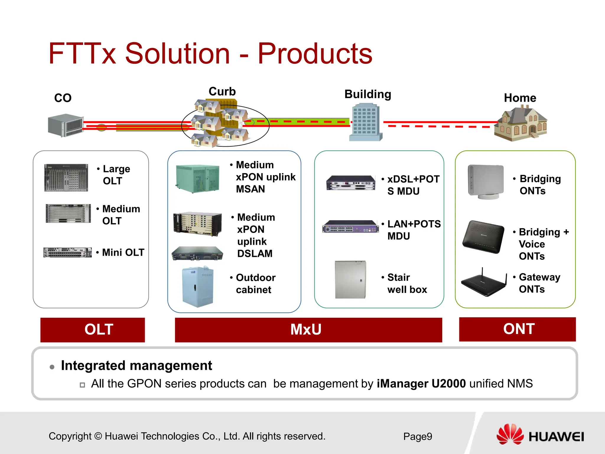 Copyright © Huawei Technologies Co., Ltd. All rights reserved.
FTTx Solution - Products
Page9
 Integrated management
 All the GPON series products can be management by iManager U2000 unified NMS
• Medium
xPON uplink
MSAN
• Large
OLT
• Medium
xPON
uplink
DSLAM
• xDSL+POT
S MDU
• LAN+POTS
MDU
• Outdoor
cabinet
• Stair
well box
• Bridging
ONTs
• Bridging +
Voice
ONTs
• Gateway
ONTs
• Medium
OLT
OLT MxU ONT
CO
Curb Building Home
• Mini OLT
 