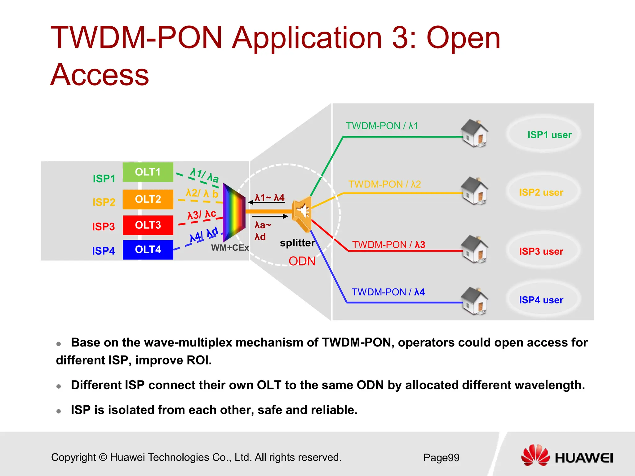 Copyright © Huawei Technologies Co., Ltd. All rights reserved.
TWDM-PON Application 3: Open
Access
 Base on the wave-multiplex mechanism of TWDM-PON, operators could open access for
different ISP, improve ROI.
 Different ISP connect their own OLT to the same ODN by allocated different wavelength.
 ISP is isolated from each other, safe and reliable.
Page99
ODN
TWDM-PON / λ1
TWDM-PON / λ3
ISP4 user
TWDM-PON / λ2
ISP3 user
ISP2 user
ISP1 user
TWDM-PON / λ4
splitter
λ1~ λ4
λa~
λd
OLT3
OLT2
OLT1
OLT4
ISP1
ISP2
ISP3
ISP4 WM+CEx
 