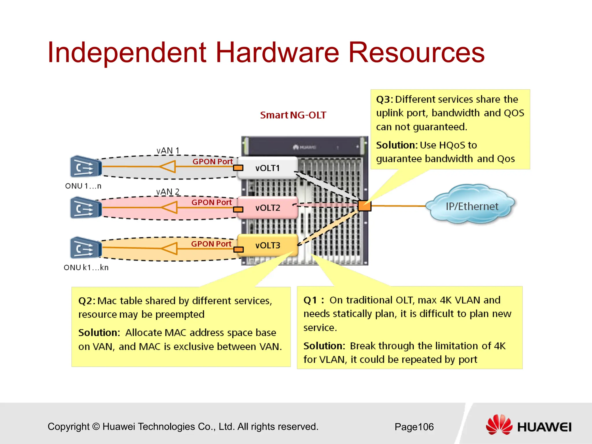 Copyright © Huawei Technologies Co., Ltd. All rights reserved.
Independent Hardware Resources
Page106
 