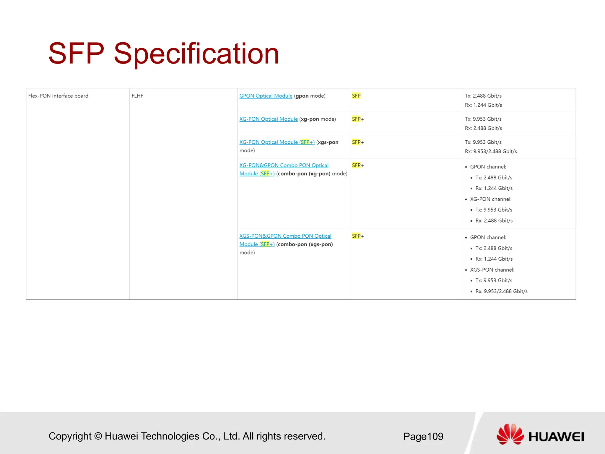Copyright © Huawei Technologies Co., Ltd. All rights reserved.
SFP Specification
Page109
 