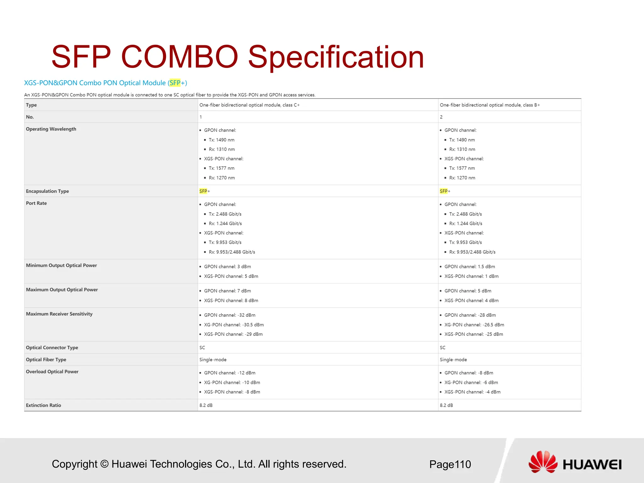 Copyright © Huawei Technologies Co., Ltd. All rights reserved.
SFP COMBO Specification
Page110
 