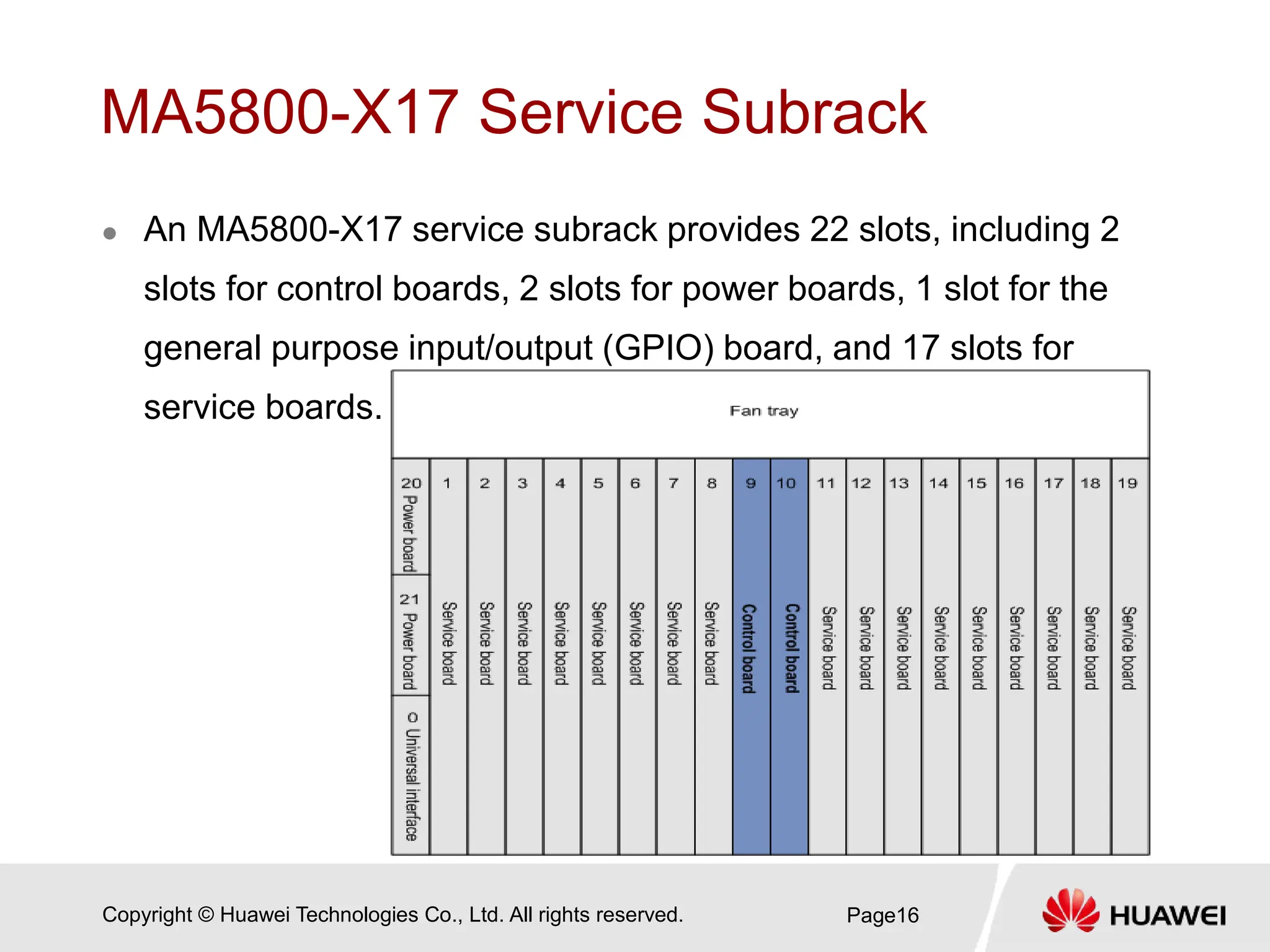 Copyright © Huawei Technologies Co., Ltd. All rights reserved.
MA5800-X17 Service Subrack
 An MA5800-X17 service subrack provides 22 slots, including 2
slots for control boards, 2 slots for power boards, 1 slot for the
general purpose input/output (GPIO) board, and 17 slots for
service boards.
Page16
 