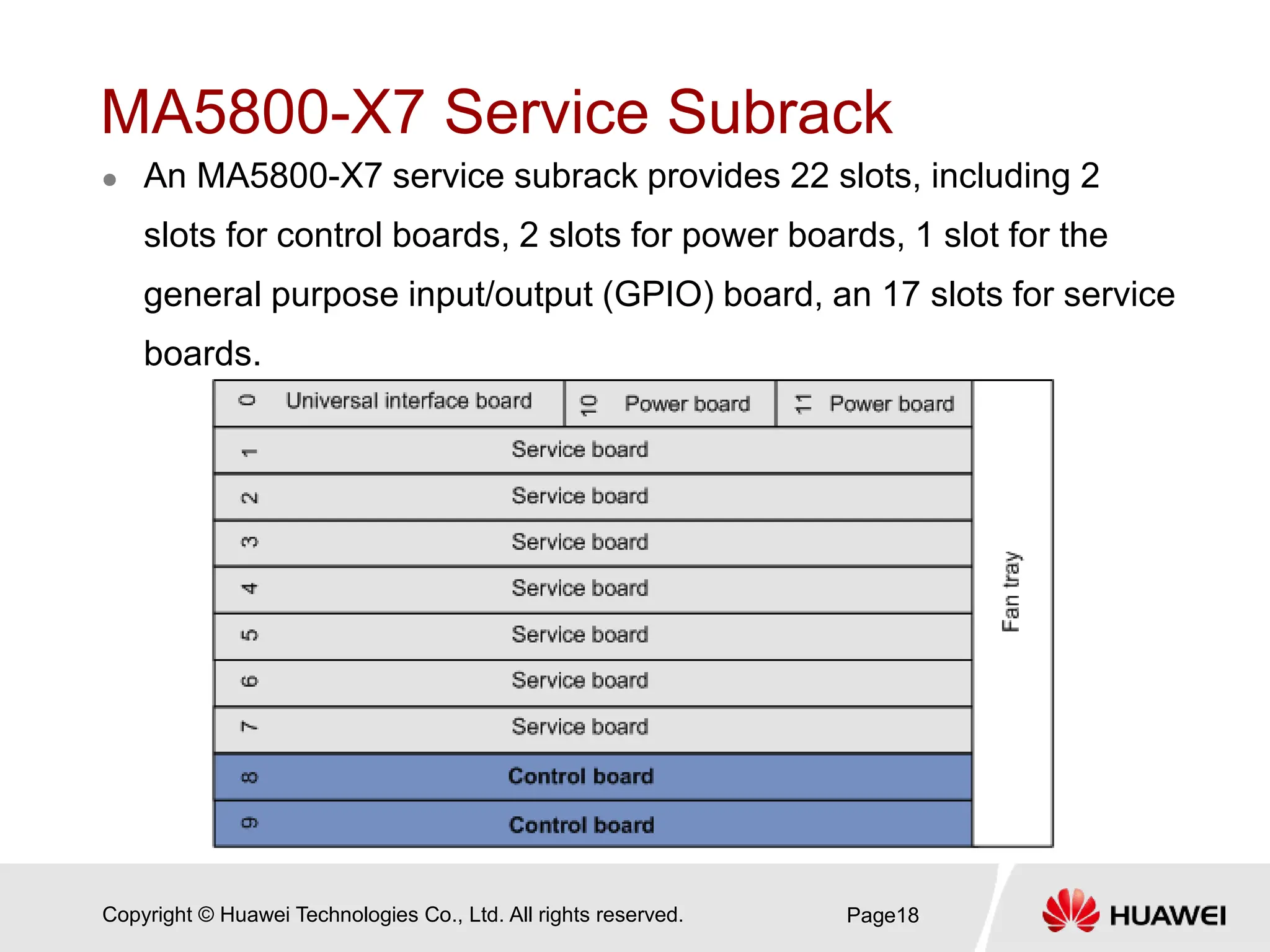 Copyright © Huawei Technologies Co., Ltd. All rights reserved.
MA5800-X7 Service Subrack
 An MA5800-X7 service subrack provides 22 slots, including 2
slots for control boards, 2 slots for power boards, 1 slot for the
general purpose input/output (GPIO) board, an 17 slots for service
boards.
Page18
 