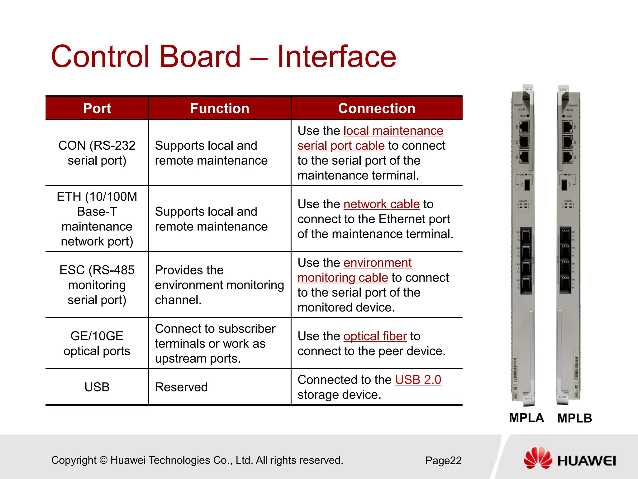 Copyright © Huawei Technologies Co., Ltd. All rights reserved.
Control Board – Interface
Port Function Connection
CON (RS-232
serial port)
Supports local and
remote maintenance
Use the local maintenance
serial port cable to connect
to the serial port of the
maintenance terminal.
ETH (10/100M
Base-T
maintenance
network port)
Supports local and
remote maintenance
Use the network cable to
connect to the Ethernet port
of the maintenance terminal.
ESC (RS-485
monitoring
serial port)
Provides the
environment monitoring
channel.
Use the environment
monitoring cable to connect
to the serial port of the
monitored device.
GE/10GE
optical ports
Connect to subscriber
terminals or work as
upstream ports.
Use the optical fiber to
connect to the peer device.
USB Reserved
Connected to the USB 2.0
storage device.
Page22
MPLB
MPLA
 