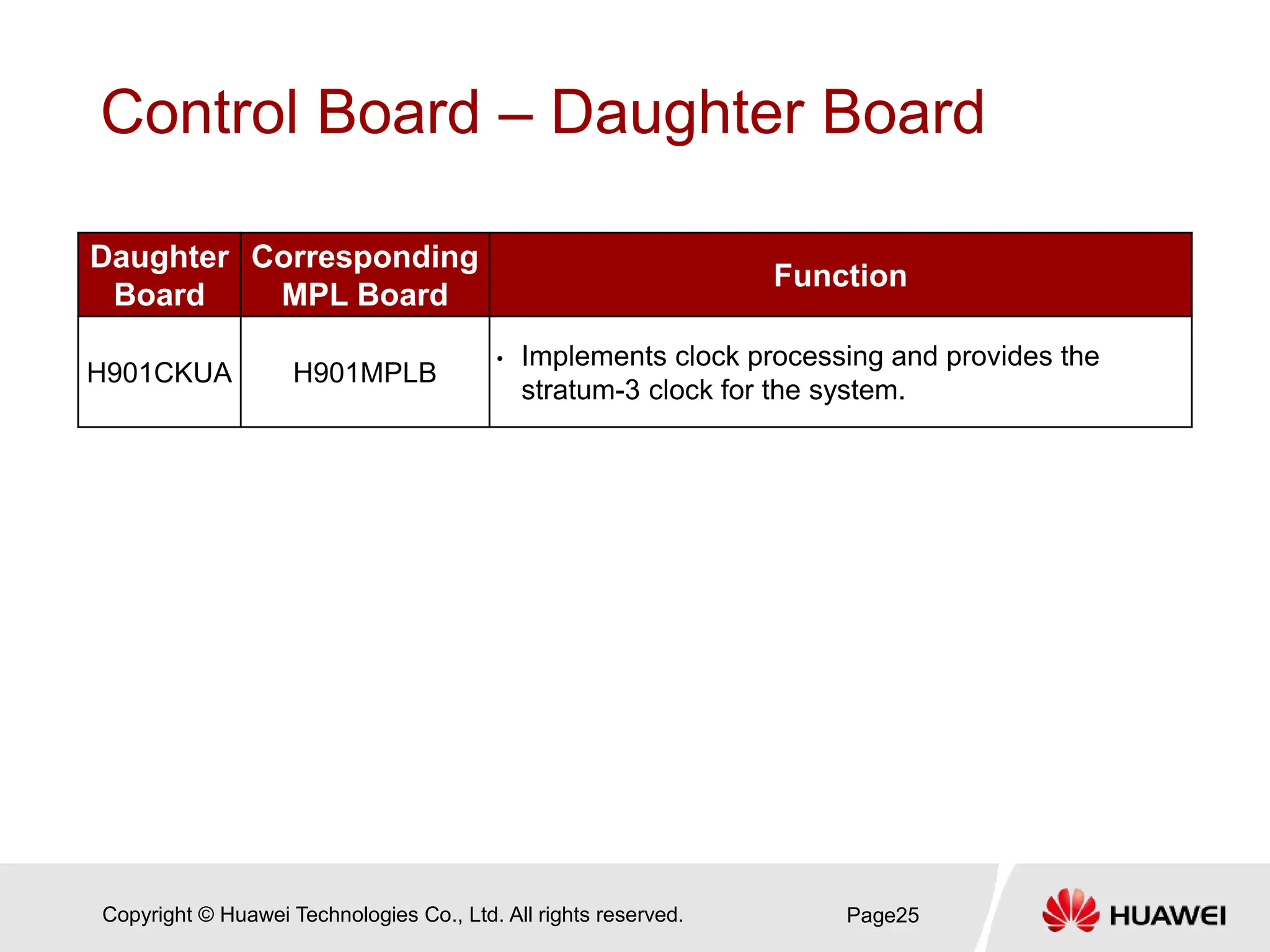 Copyright © Huawei Technologies Co., Ltd. All rights reserved.
Control Board – Daughter Board
Daughter
Board
Corresponding
MPL Board
Function
H901CKUA H901MPLB
• Implements clock processing and provides the
stratum-3 clock for the system.
Page25
 