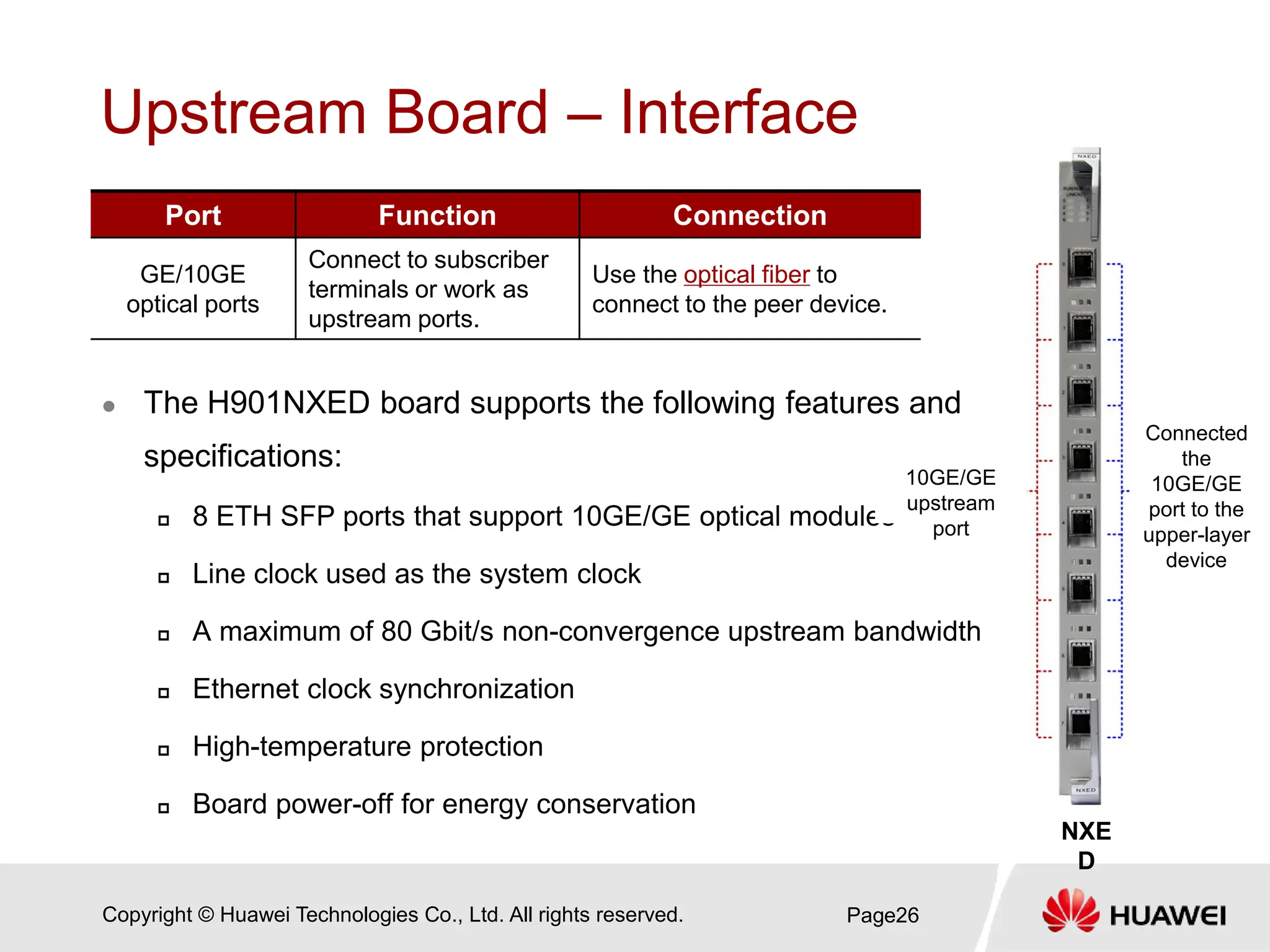 Copyright © Huawei Technologies Co., Ltd. All rights reserved.
Upstream Board – Interface
 The H901NXED board supports the following features and
specifications:
 8 ETH SFP ports that support 10GE/GE optical modules
 Line clock used as the system clock
 A maximum of 80 Gbit/s non-convergence upstream bandwidth
 Ethernet clock synchronization
 High-temperature protection
 Board power-off for energy conservation
Page26
Port Function Connection
GE/10GE
optical ports
Connect to subscriber
terminals or work as
upstream ports.
Use the optical fiber to
connect to the peer device.
NXE
D
10GE/GE
upstream
port
Connected
the
10GE/GE
port to the
upper-layer
device
 