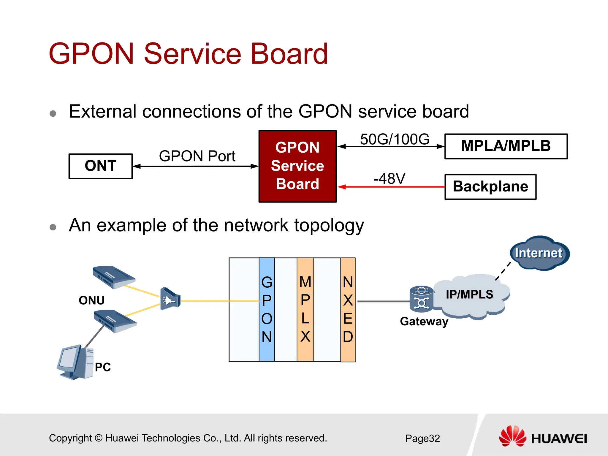 Copyright © Huawei Technologies Co., Ltd. All rights reserved.
GPON Service Board
 External connections of the GPON service board
 An example of the network topology
Page32
GPON
Service
Board
ONT
MPLA/MPLB
Backplane
GPON Port
50G/100G
-48V
M
P
L
X
G
P
O
N
ONU
PC
Gateway
IP/MPLS
N
X
E
D
 