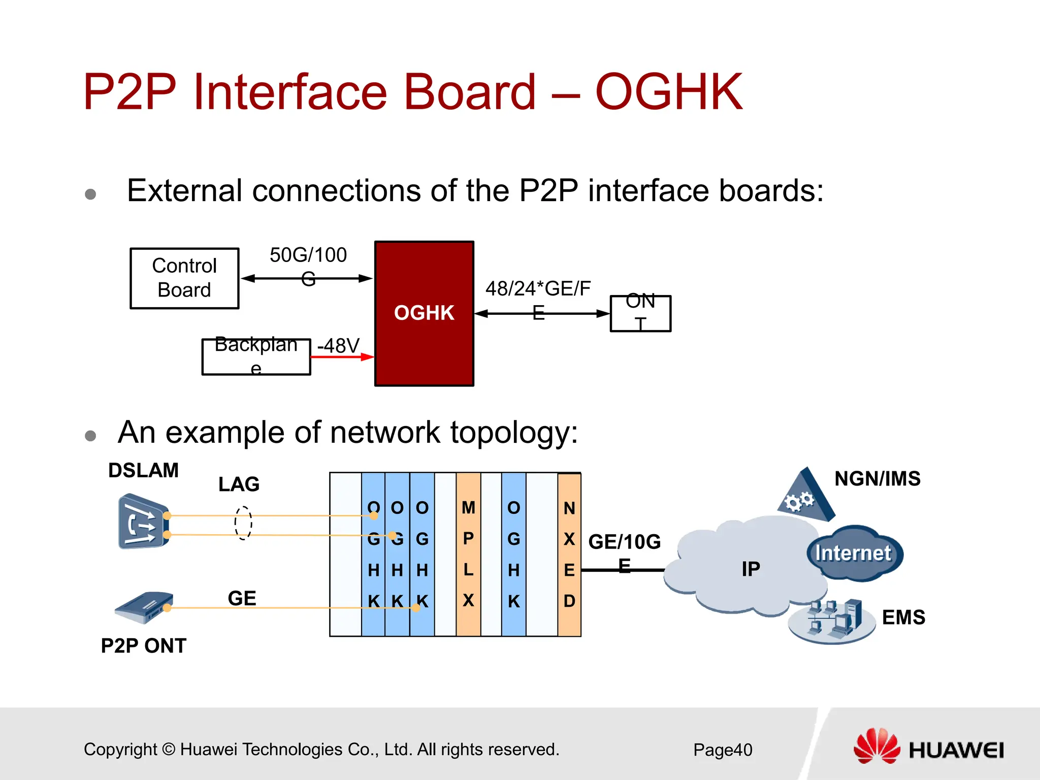Copyright © Huawei Technologies Co., Ltd. All rights reserved.
P2P Interface Board – OGHK
 External connections of the P2P interface boards:
 An example of network topology:
Page40
OGHK
Control
Board
Backplan
e
ON
T
50G/100
G
-48V
48/24*GE/F
E
NGN/IMS
EMS
GE/10G
E
M
P
L
X
O
G
H
K
O
G
H
K
O
G
H
K
LAG
DSLAM
P2P ONT
GE
IP
O
G
H
K
N
X
E
D
 