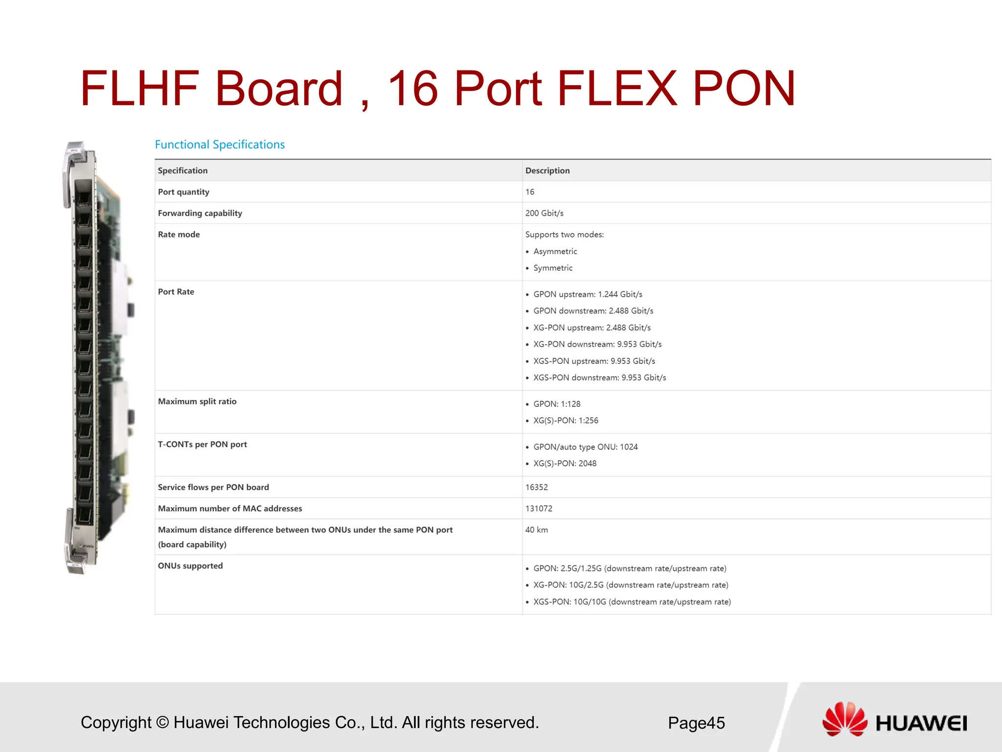 Copyright © Huawei Technologies Co., Ltd. All rights reserved.
FLHF Board , 16 Port FLEX PON
Page45
 