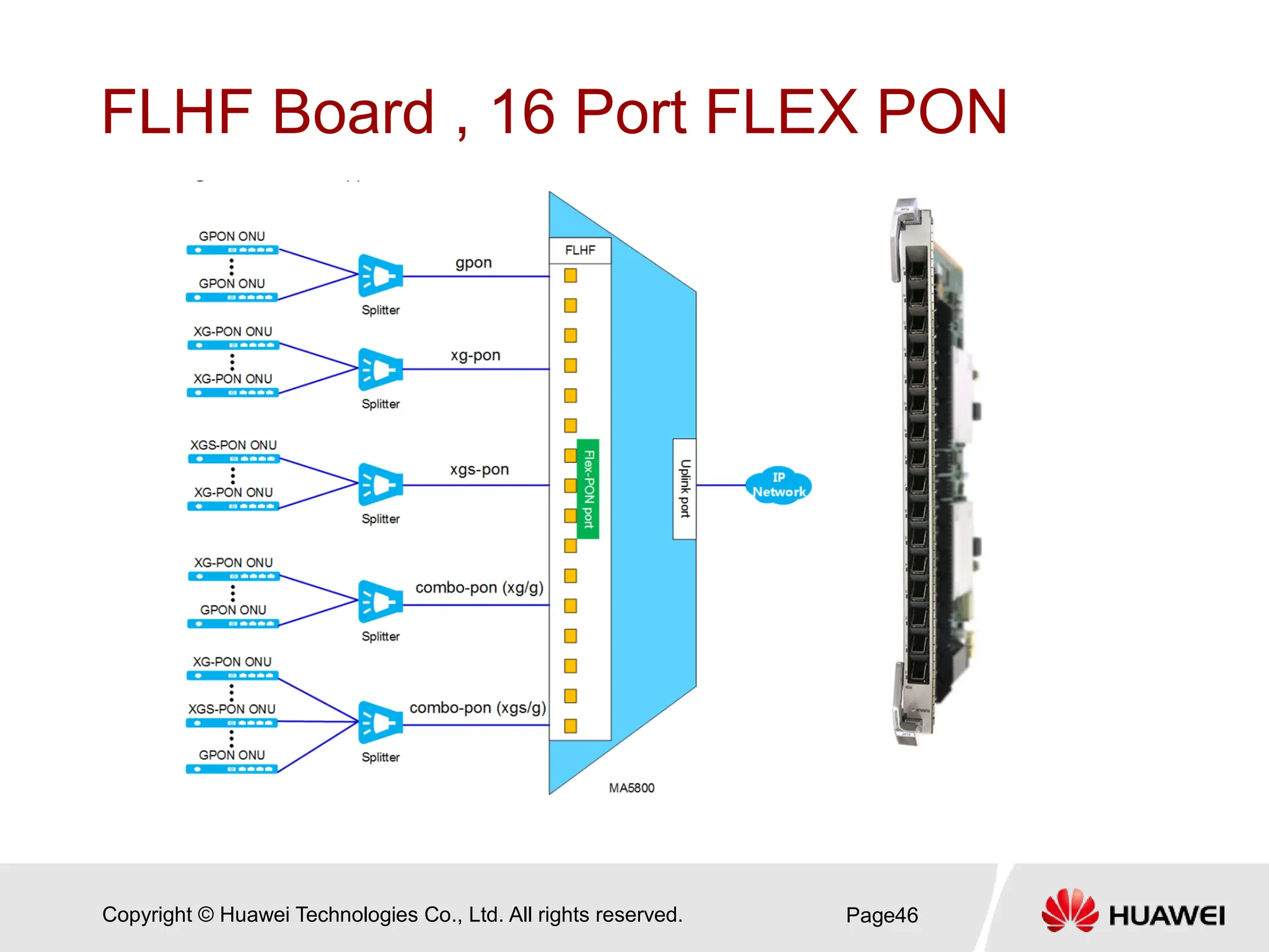 Copyright © Huawei Technologies Co., Ltd. All rights reserved.
FLHF Board , 16 Port FLEX PON
Page46
 