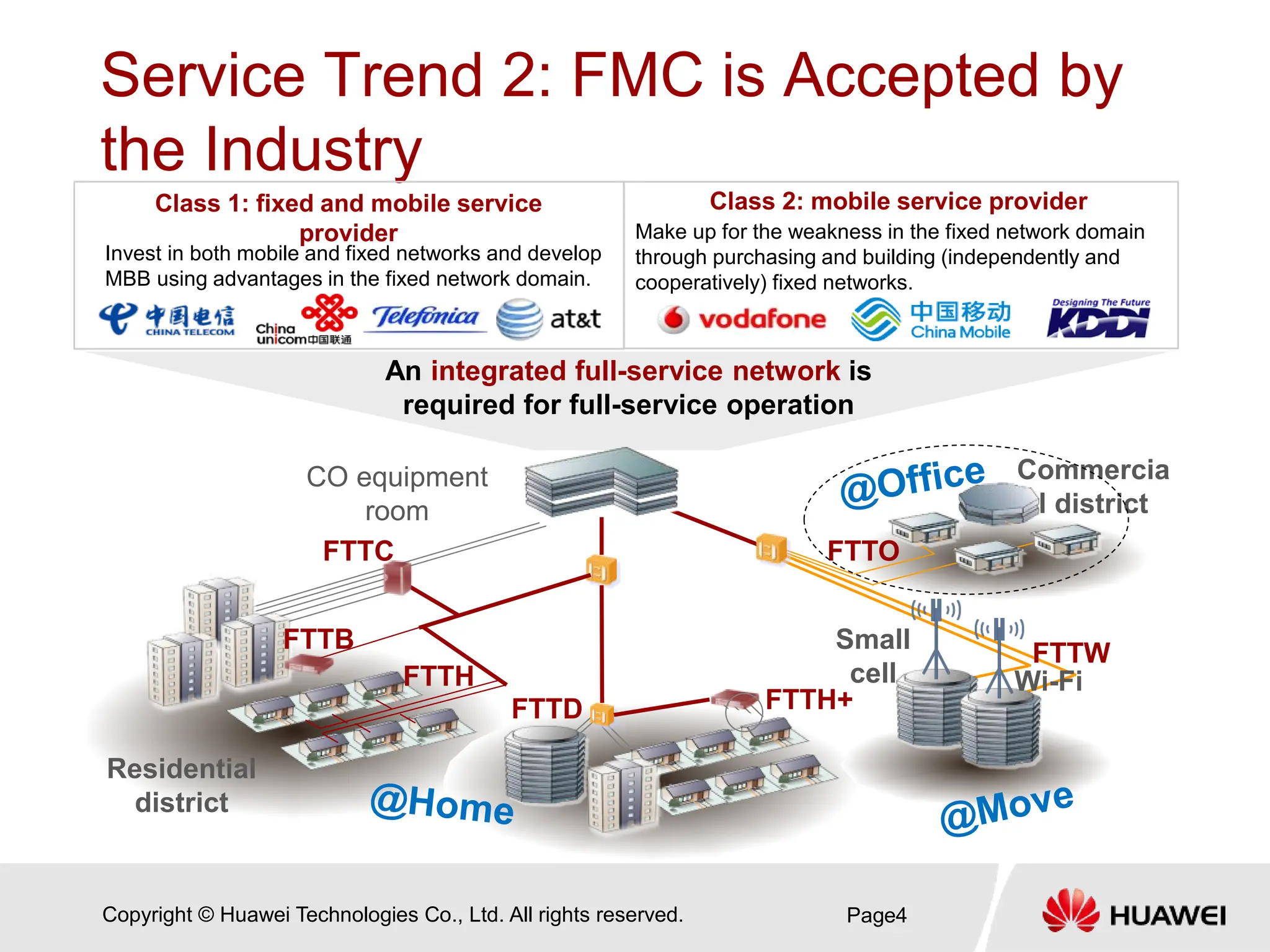 Copyright © Huawei Technologies Co., Ltd. All rights reserved.
Service Trend 2: FMC is Accepted by
the Industry
Page4
CO equipment
room
Residential
district
Small
cell Wi-Fi
Commercia
l district
FTTC
FTTH
FTTW
FTTO
FTTH+
FTTD
FTTB
An integrated full-service network is
required for full-service operation
Class 1: fixed and mobile service
provider
Invest in both mobile and fixed networks and develop
MBB using advantages in the fixed network domain.
Class 2: mobile service provider
Make up for the weakness in the fixed network domain
through purchasing and building (independently and
cooperatively) fixed networks.
 