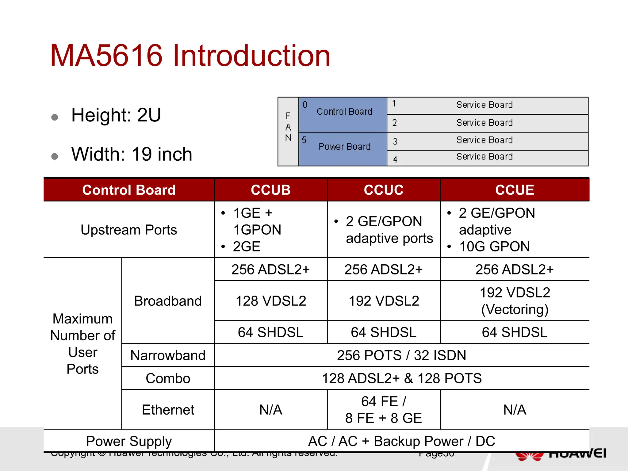 Copyright © Huawei Technologies Co., Ltd. All rights reserved.
MA5616 Introduction
 Height: 2U
 Width: 19 inch
Page50
Control Board CCUB CCUC CCUE
Upstream Ports
• 1GE +
1GPON
• 2GE
• 2 GE/GPON
adaptive ports
• 2 GE/GPON
adaptive
• 10G GPON
Maximum
Number of
User
Ports
Broadband
256 ADSL2+ 256 ADSL2+ 256 ADSL2+
128 VDSL2 192 VDSL2
192 VDSL2
(Vectoring)
64 SHDSL 64 SHDSL 64 SHDSL
Narrowband 256 POTS / 32 ISDN
Combo 128 ADSL2+ & 128 POTS
Ethernet N/A
64 FE /
8 FE + 8 GE
N/A
Power Supply AC / AC + Backup Power / DC
 
