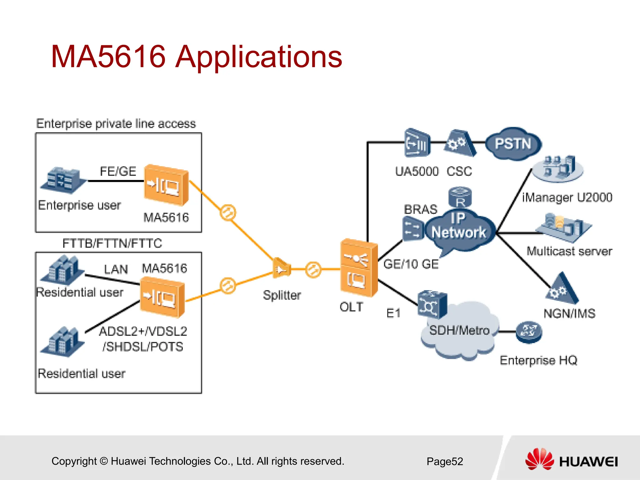 Copyright © Huawei Technologies Co., Ltd. All rights reserved.
MA5616 Applications
Page52
 
