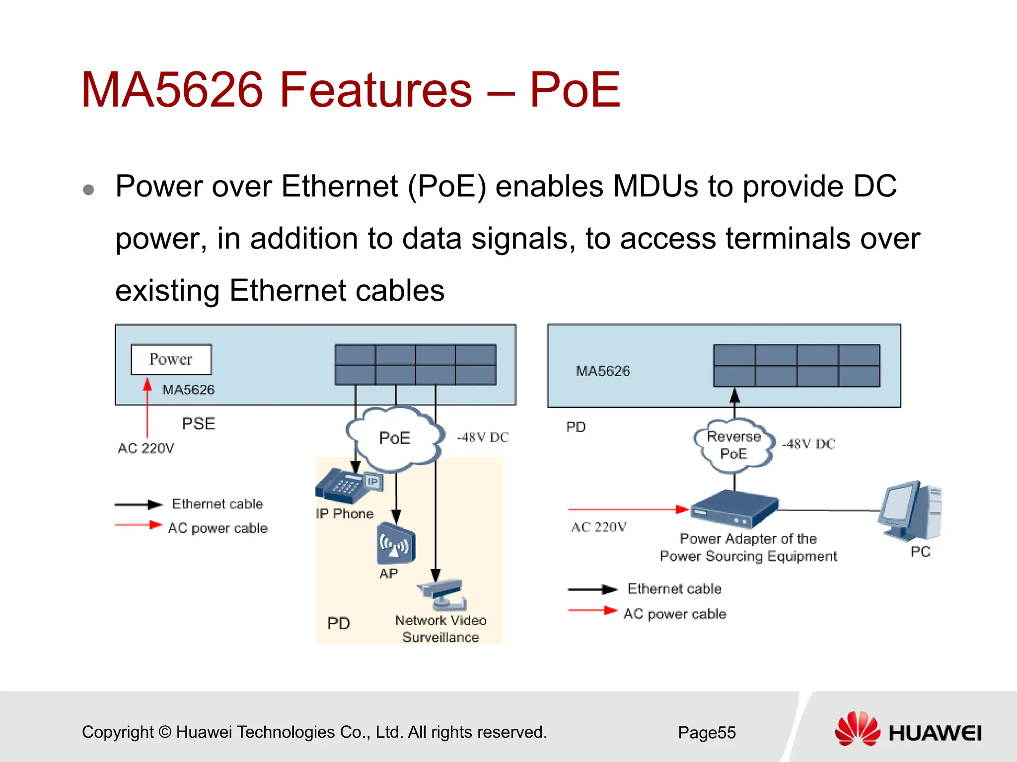 Copyright © Huawei Technologies Co., Ltd. All rights reserved.
MA5626 Features – PoE
 Power over Ethernet (PoE) enables MDUs to provide DC
power, in addition to data signals, to access terminals over
existing Ethernet cables
Page55
 