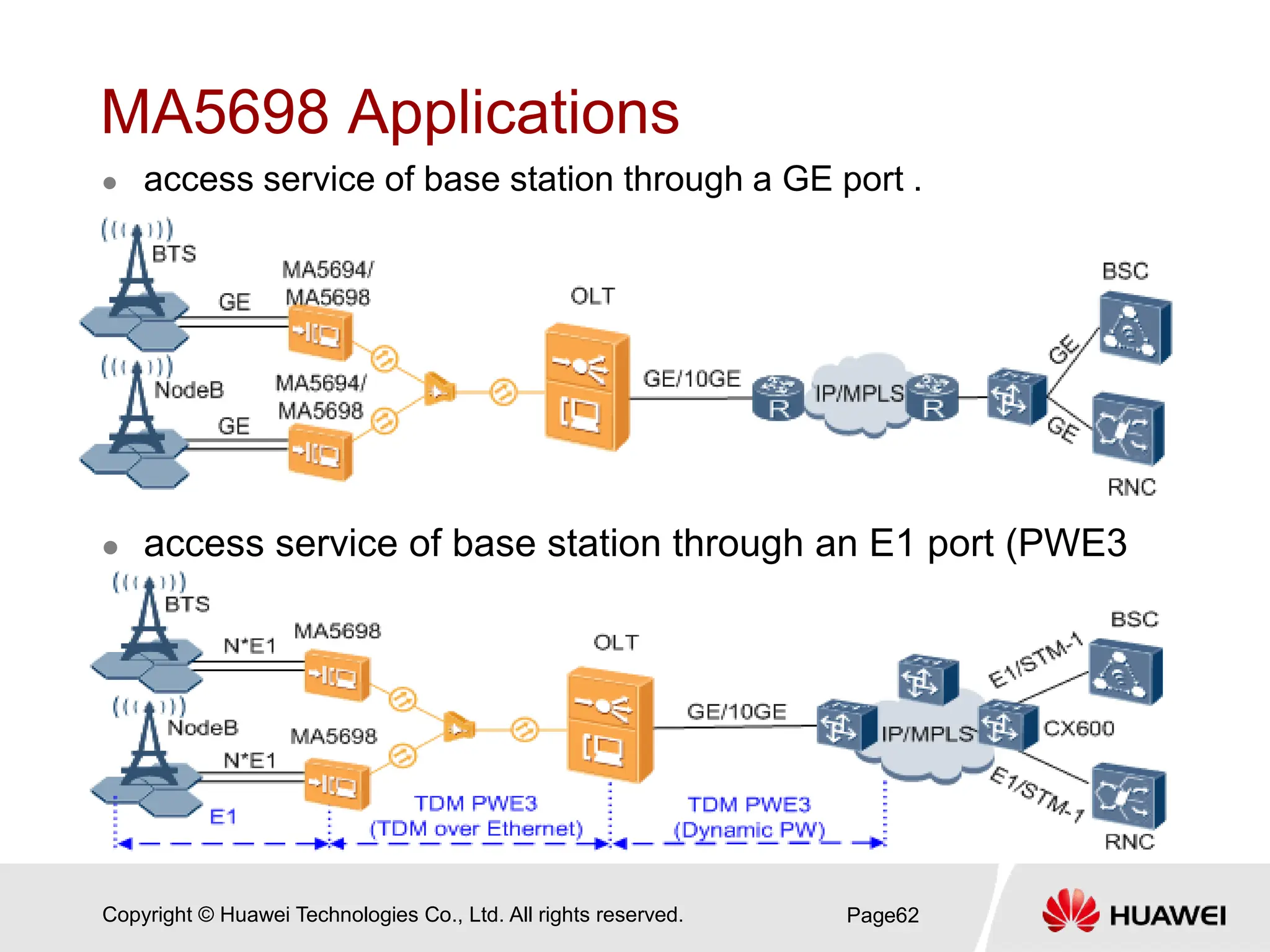 Copyright © Huawei Technologies Co., Ltd. All rights reserved.
MA5698 Applications
Page62
 access service of base station through a GE port .
 access service of base station through an E1 port (PWE3
mode)
 