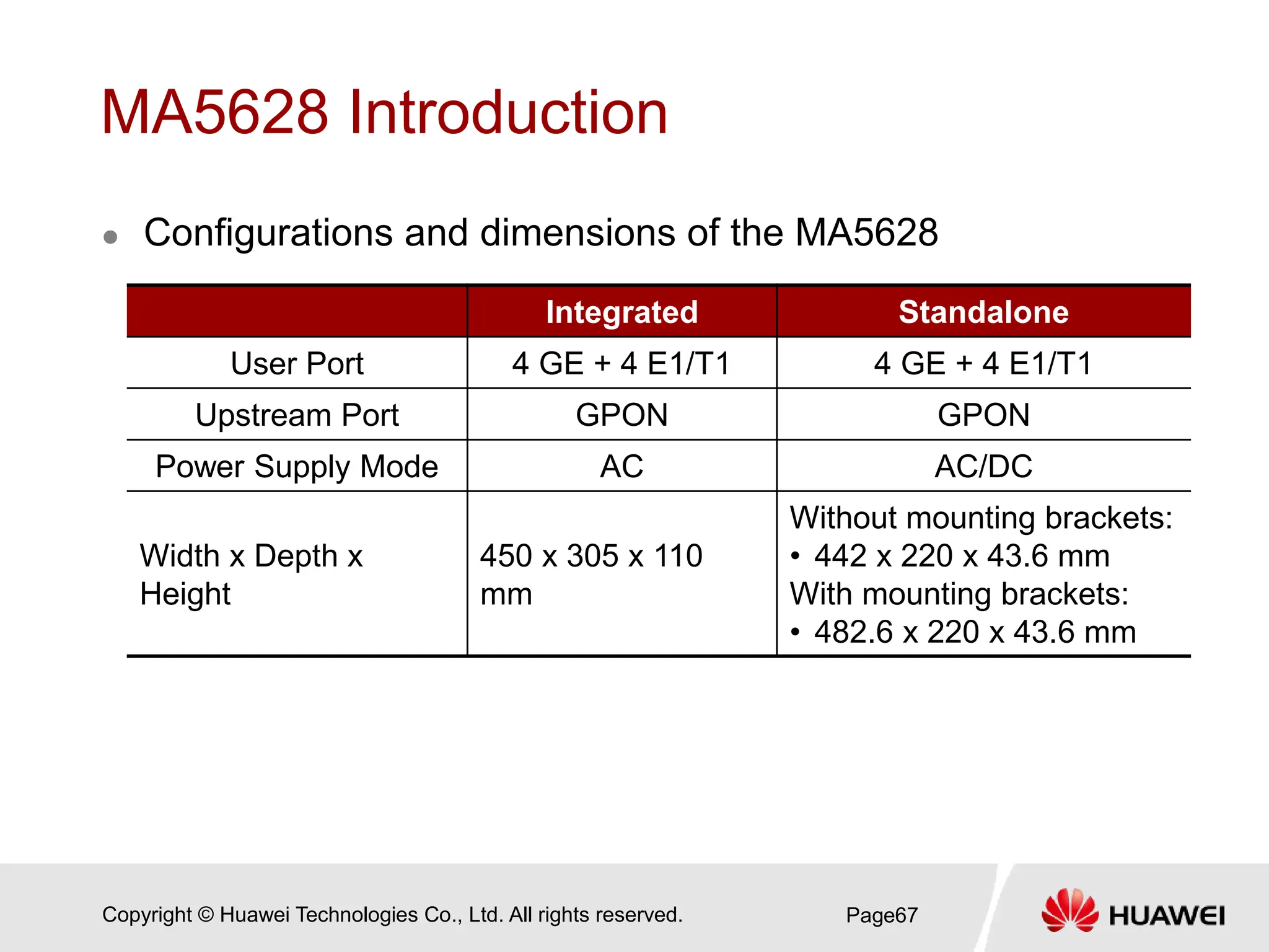 Copyright © Huawei Technologies Co., Ltd. All rights reserved.
MA5628 Introduction
 Configurations and dimensions of the MA5628
Page67
Integrated Standalone
User Port 4 GE + 4 E1/T1 4 GE + 4 E1/T1
Upstream Port GPON GPON
Power Supply Mode AC AC/DC
Width x Depth x
Height
450 x 305 x 110
mm
Without mounting brackets:
• 442 x 220 x 43.6 mm
With mounting brackets:
• 482.6 x 220 x 43.6 mm
 