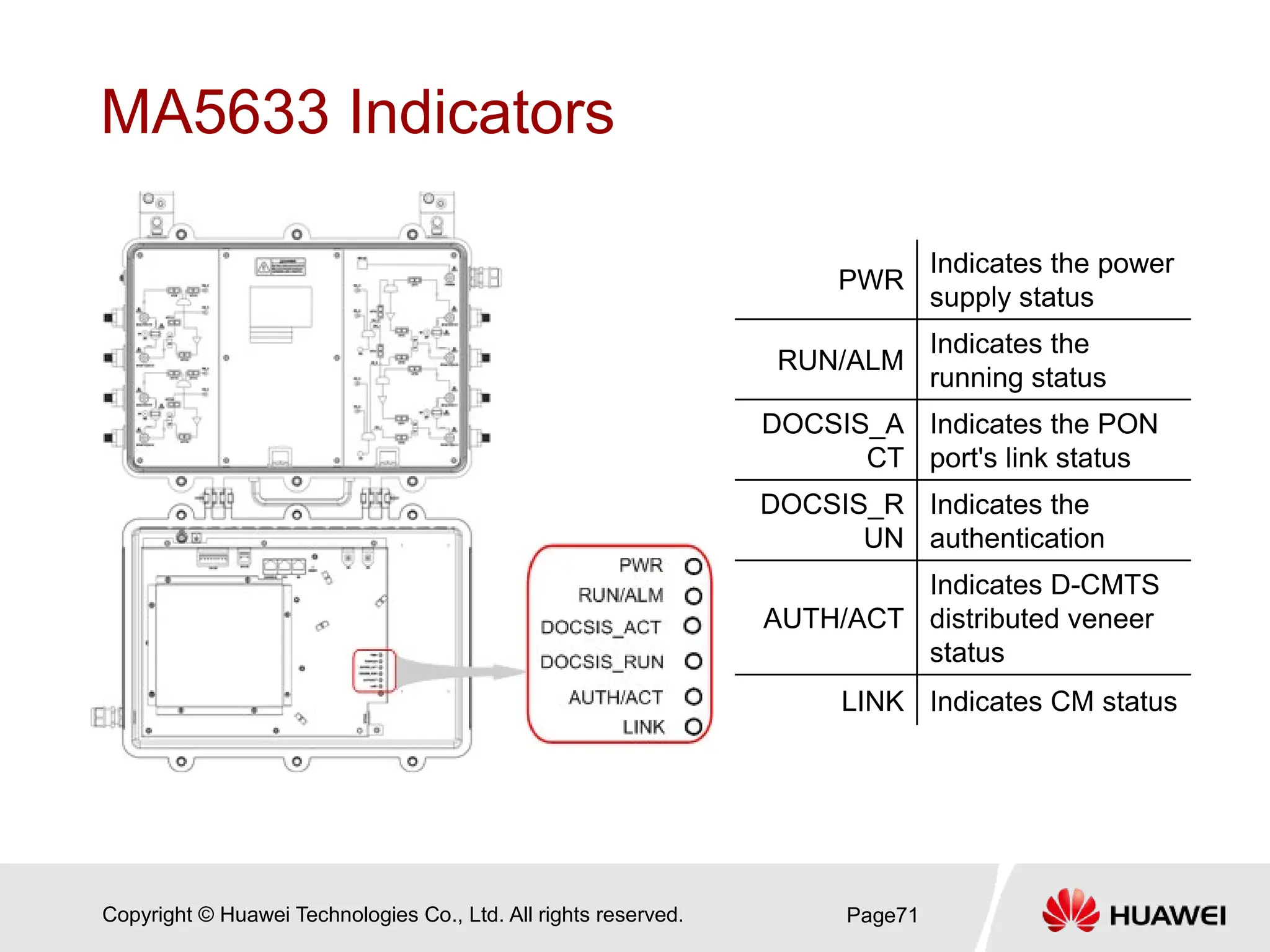 Copyright © Huawei Technologies Co., Ltd. All rights reserved.
MA5633 Indicators
Page71
PWR
Indicates the power
supply status
RUN/ALM
Indicates the
running status
DOCSIS_A
CT
Indicates the PON
port's link status
DOCSIS_R
UN
Indicates the
authentication
AUTH/ACT
Indicates D-CMTS
distributed veneer
status
LINK Indicates CM status
 
