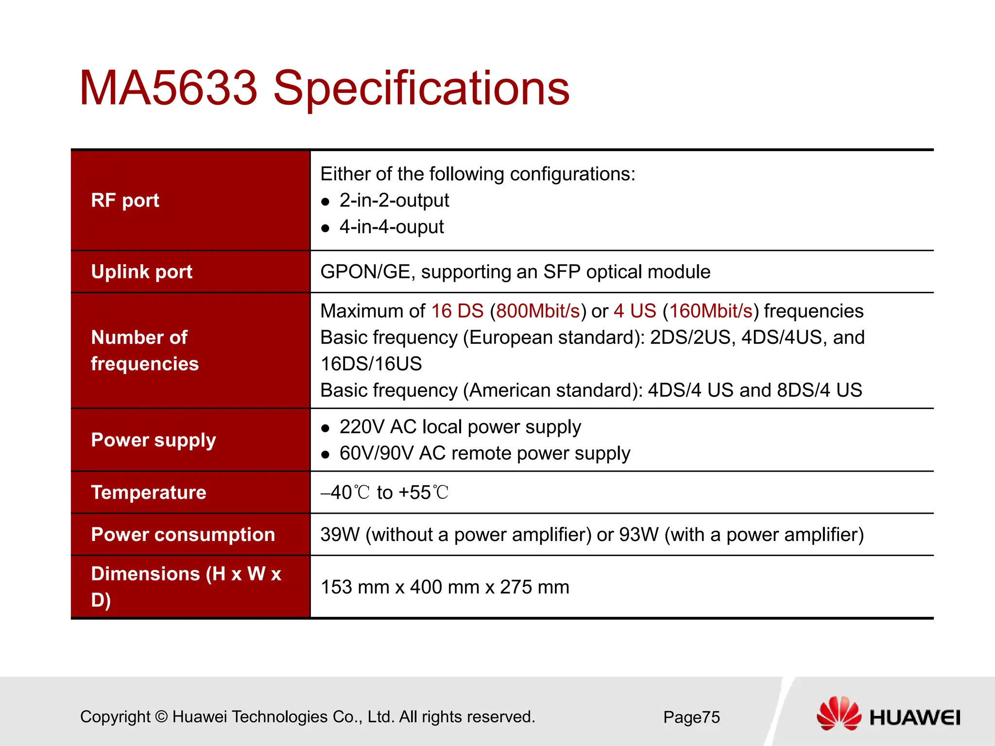 Copyright © Huawei Technologies Co., Ltd. All rights reserved.
MA5633 Specifications
Page75
RF port
Either of the following configurations:
 2-in-2-output
 4-in-4-ouput
Uplink port GPON/GE, supporting an SFP optical module
Number of
frequencies
Maximum of 16 DS (800Mbit/s) or 4 US (160Mbit/s) frequencies
Basic frequency (European standard): 2DS/2US, 4DS/4US, and
16DS/16US
Basic frequency (American standard): 4DS/4 US and 8DS/4 US
Power supply
 220V AC local power supply
 60V/90V AC remote power supply
Temperature −40℃ to +55℃
Power consumption 39W (without a power amplifier) or 93W (with a power amplifier)
Dimensions (H x W x
D)
153 mm x 400 mm x 275 mm
 