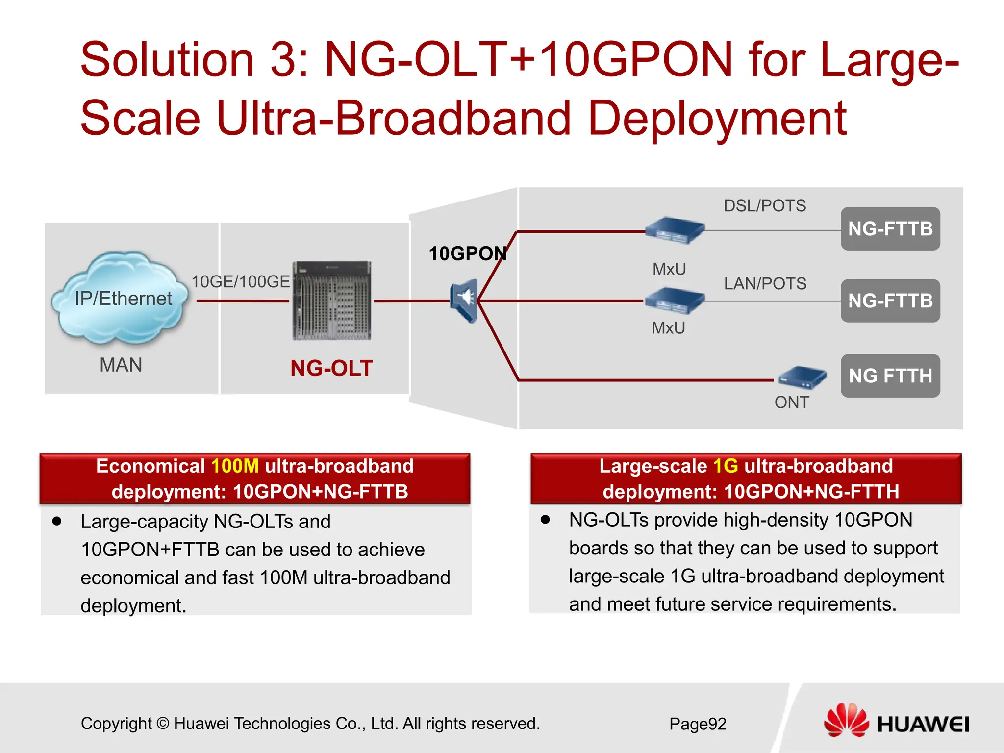 Copyright © Huawei Technologies Co., Ltd. All rights reserved.
Solution 3: NG-OLT+10GPON for Large-
Scale Ultra-Broadband Deployment
Page92
IP/Ethernet
MAN NG-OLT
10GE/100GE
DSL/POTS
MxU
NG-FTTB
NG FTTH
ONT
NG-FTTB
MxU
LAN/POTS
10GPON
Large-scale 1G ultra-broadband
deployment: 10GPON+NG-FTTH
Economical 100M ultra-broadband
deployment: 10GPON+NG-FTTB
 NG-OLTs provide high-density 10GPON
boards so that they can be used to support
large-scale 1G ultra-broadband deployment
and meet future service requirements.
 Large-capacity NG-OLTs and
10GPON+FTTB can be used to achieve
economical and fast 100M ultra-broadband
deployment.
 
